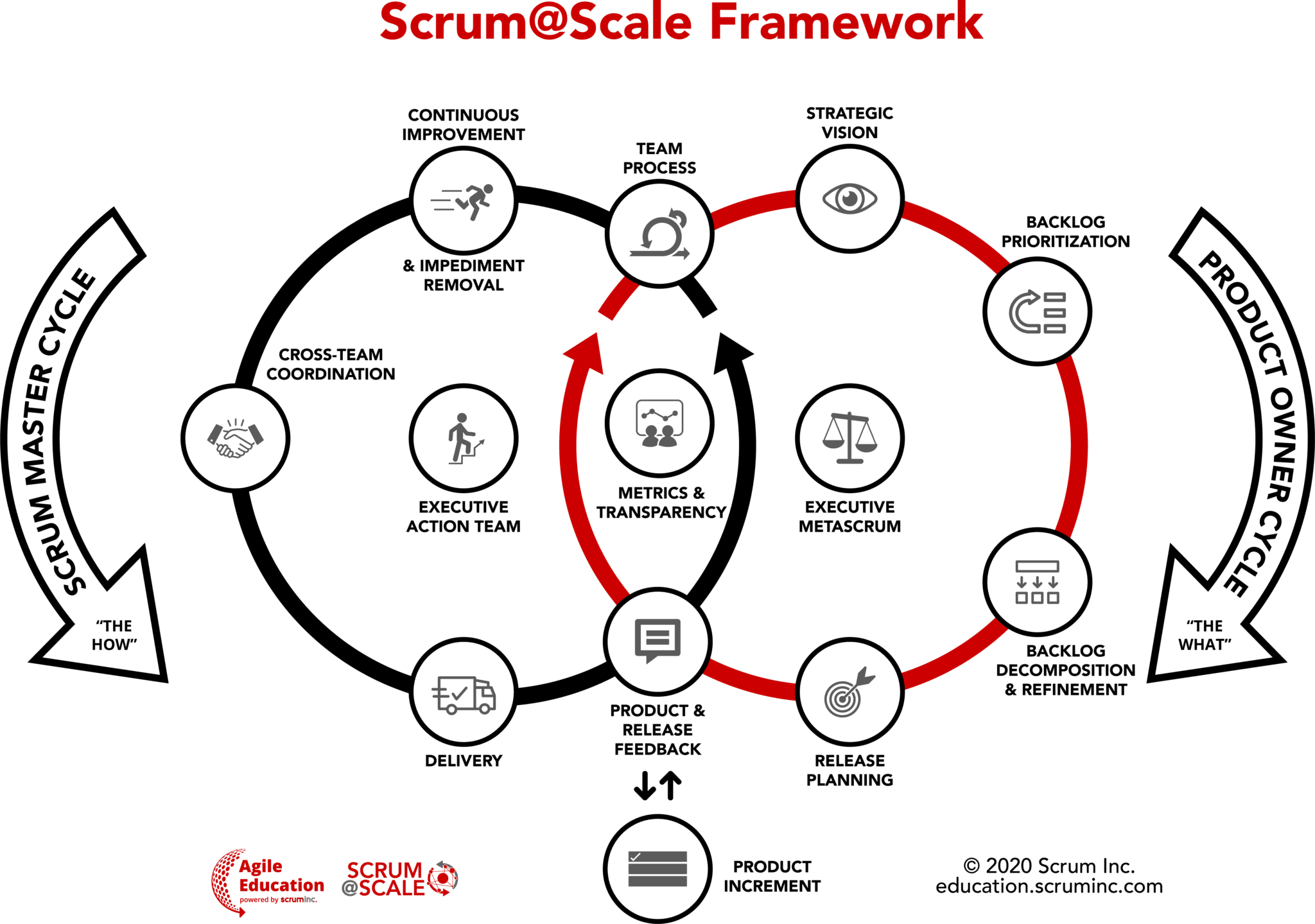 certificacion-scrum-scale